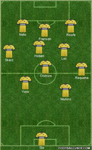 Oxford United Formation 2015