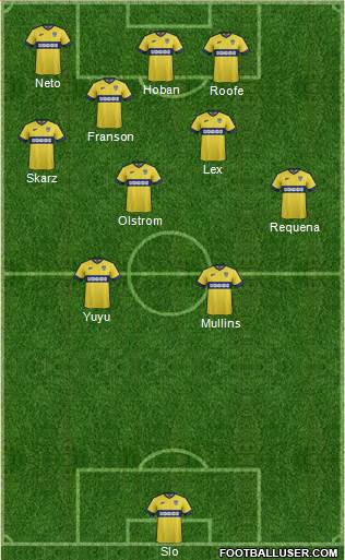 Oxford United Formation 2015