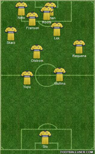 Oxford United Formation 2015