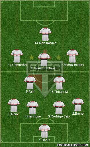 São Paulo FC Formation 2015