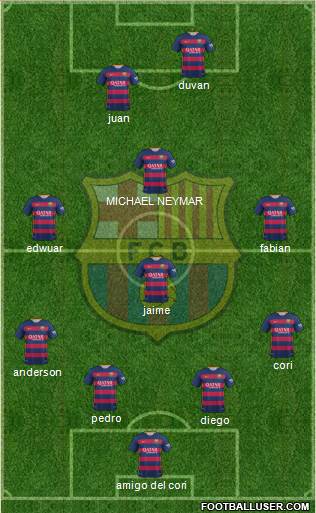 F.C. Barcelona Formation 2015