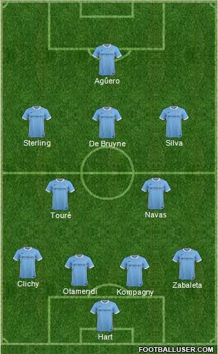 Manchester City Formation 2015