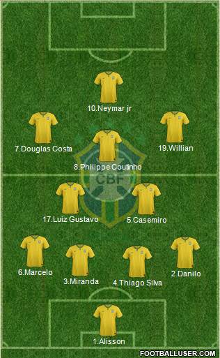 Brazil Formation 2015