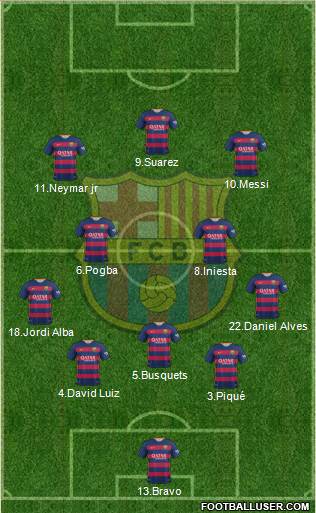 F.C. Barcelona Formation 2015