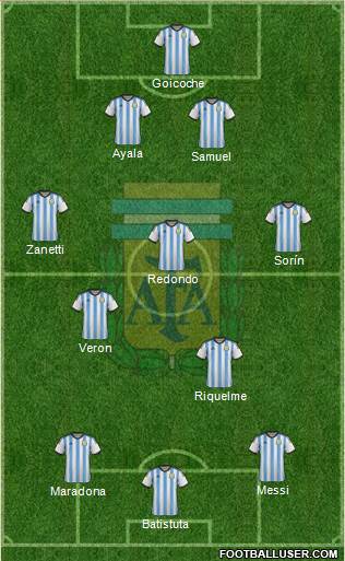 Argentina Formation 2015