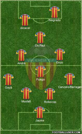 Valencia C.F., S.A.D. Formation 2015