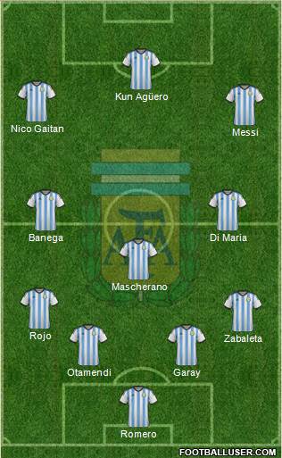 Argentina Formation 2015