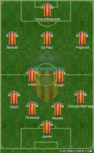 Valencia C.F., S.A.D. Formation 2015