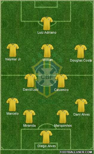 Brazil Formation 2015