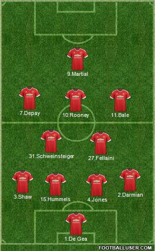 Manchester United Formation 2015