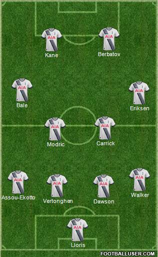 Tottenham Hotspur Formation 2015