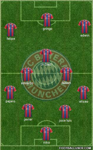 FC Bayern München Formation 2015