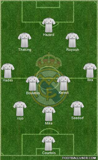 Real Madrid C.F. Formation 2015