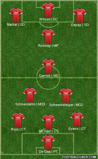 Manchester United Formation 2015