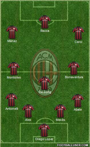 A.C. Milan Formation 2015