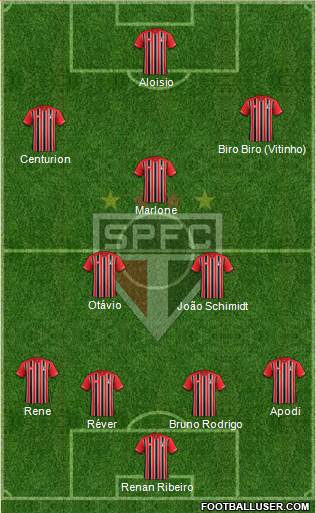 São Paulo FC Formation 2015