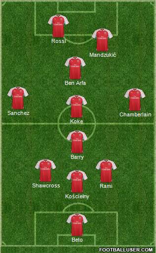 Arsenal Formation 2015