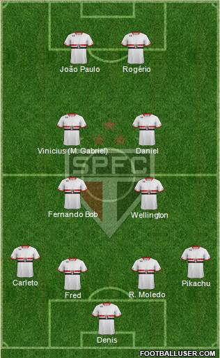 São Paulo FC Formation 2015