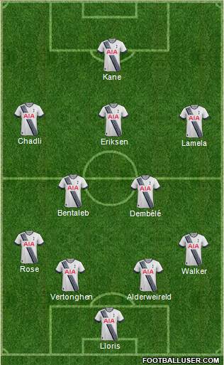 Tottenham Hotspur Formation 2015