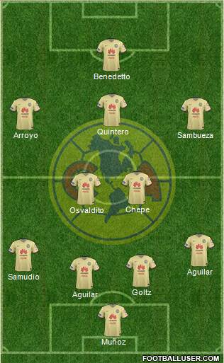 Club de Fútbol América Formation 2015