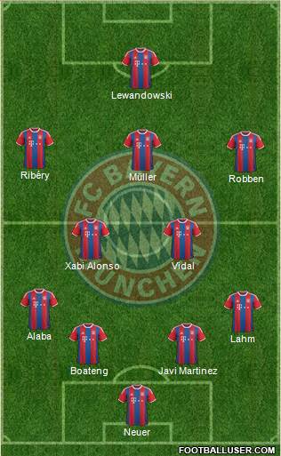 FC Bayern München Formation 2015