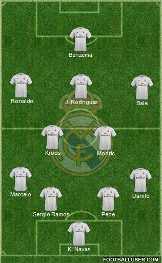 Real Madrid C.F. Formation 2015