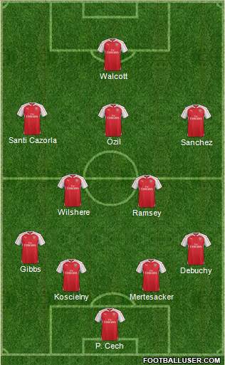 Arsenal Formation 2015