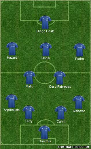 Chelsea Formation 2015