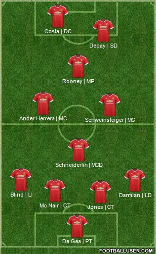Manchester United Formation 2015