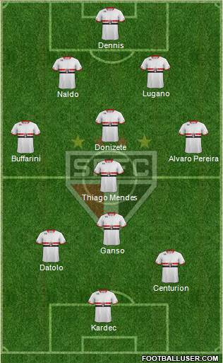 São Paulo FC Formation 2015
