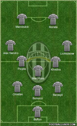 Juventus Formation 2015