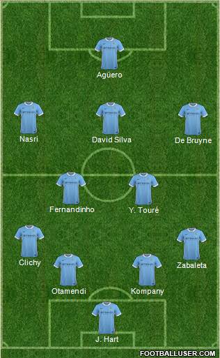 Manchester City Formation 2015