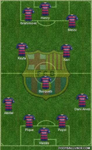 F.C. Barcelona Formation 2015