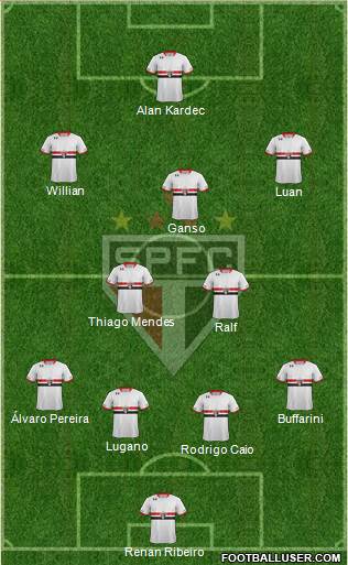 São Paulo FC Formation 2015