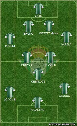 Real Betis B., S.A.D. Formation 2015