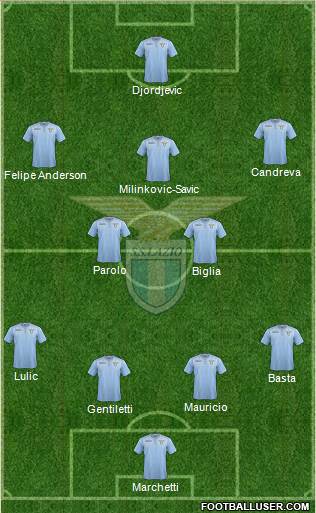 S.S. Lazio Formation 2015