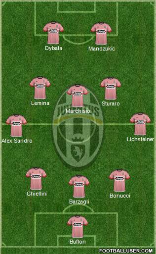 Juventus Formation 2015