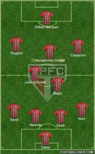 São Paulo FC Formation 2015