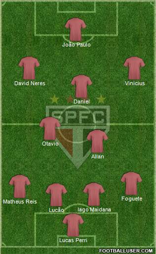 São Paulo FC Formation 2015