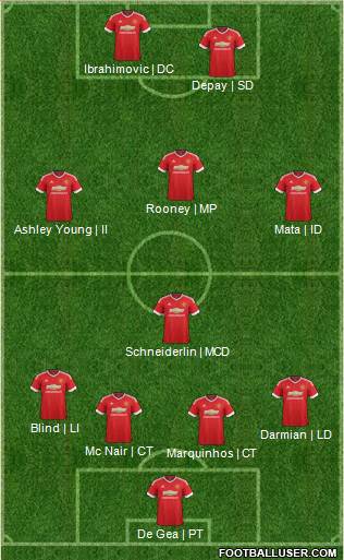 Manchester United Formation 2015