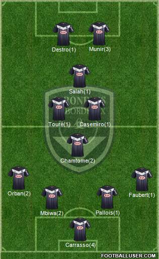 FC Girondins de Bordeaux Formation 2015