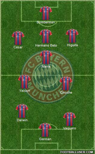 FC Bayern München Formation 2015