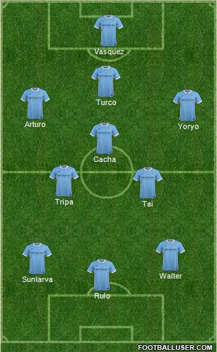 Manchester City Formation 2015