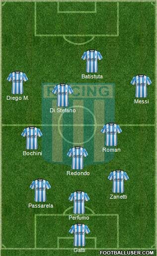 Racing Club Formation 2015
