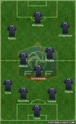 France Formation 2015