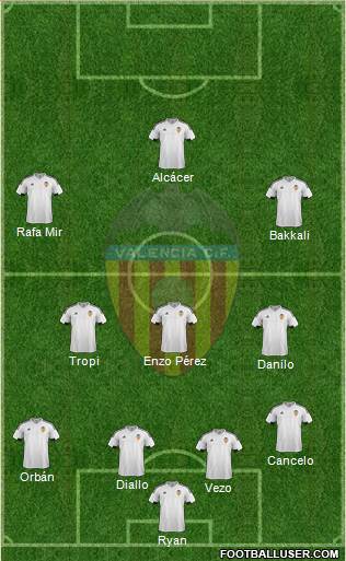 Valencia C.F., S.A.D. Formation 2015