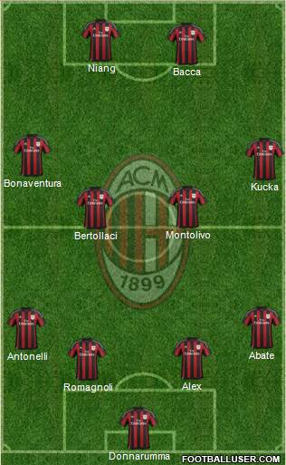 A.C. Milan Formation 2015