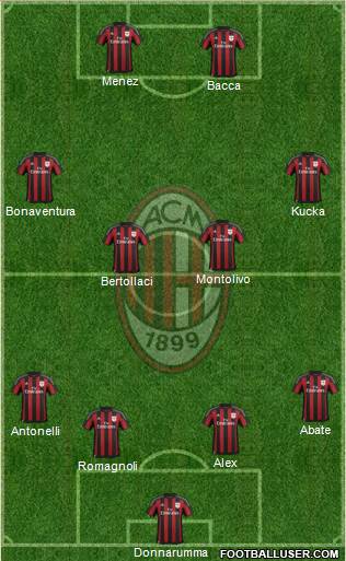A.C. Milan Formation 2015