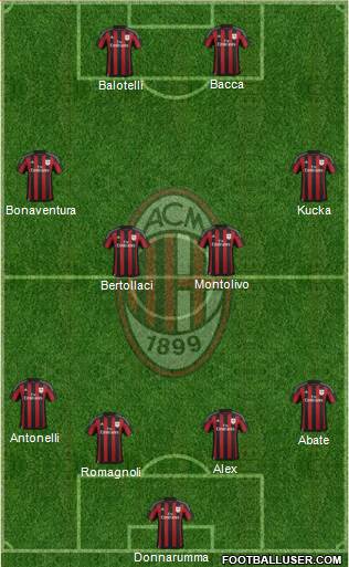 A.C. Milan Formation 2015