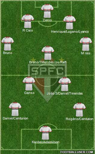 São Paulo FC Formation 2015
